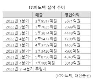 파이낸셜뉴스