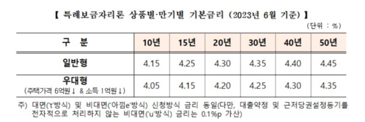 파이낸셜뉴스