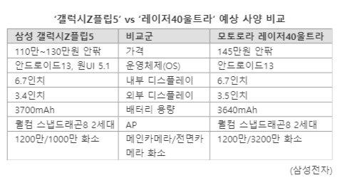 파이낸셜뉴스