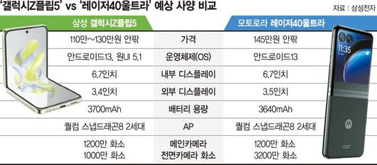 파이낸셜뉴스