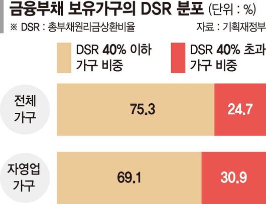 파이낸셜뉴스