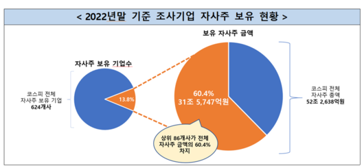 파이낸셜뉴스