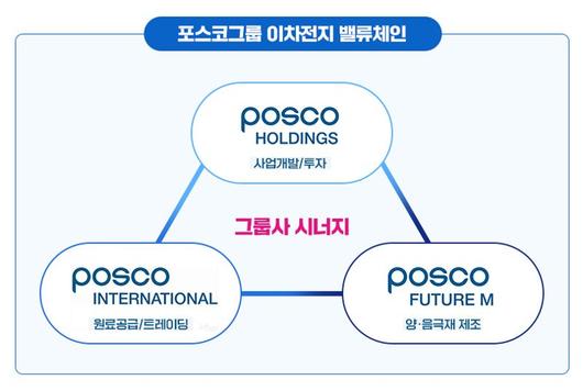 파이낸셜뉴스