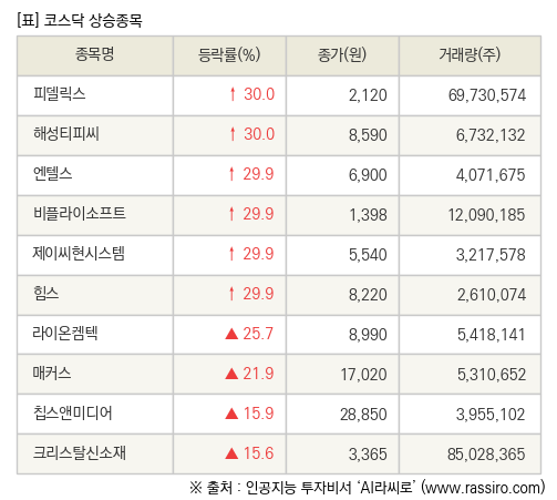 파이낸셜뉴스