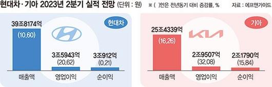 파이낸셜뉴스