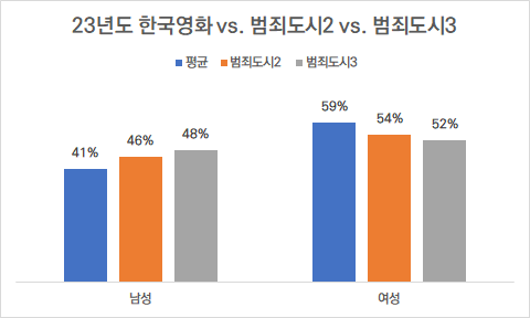 파이낸셜뉴스