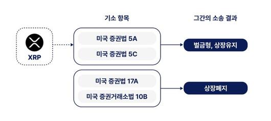 파이낸셜뉴스