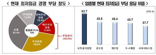 파이낸셜뉴스