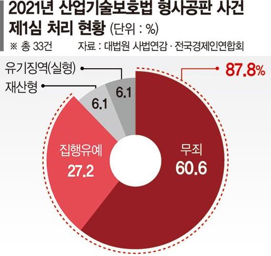 파이낸셜뉴스