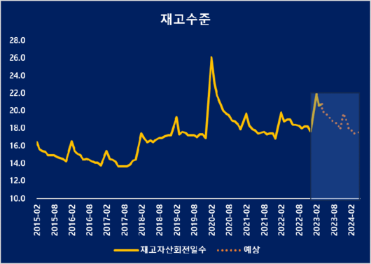 파이낸셜뉴스