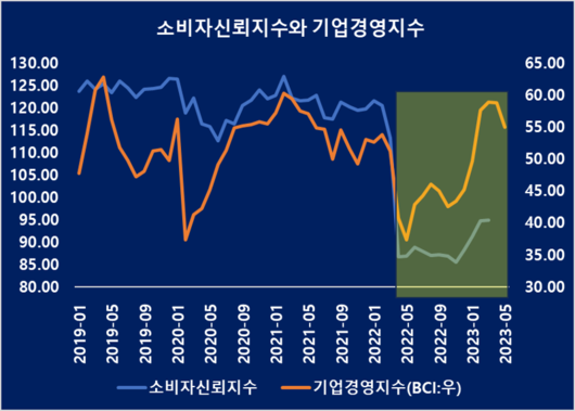 파이낸셜뉴스