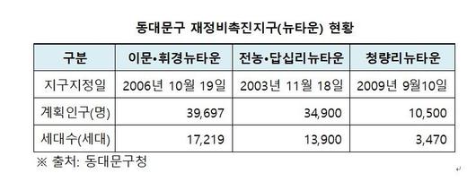 파이낸셜뉴스