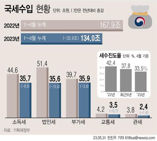 파이낸셜뉴스