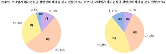 파이낸셜뉴스