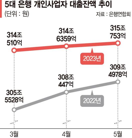 파이낸셜뉴스