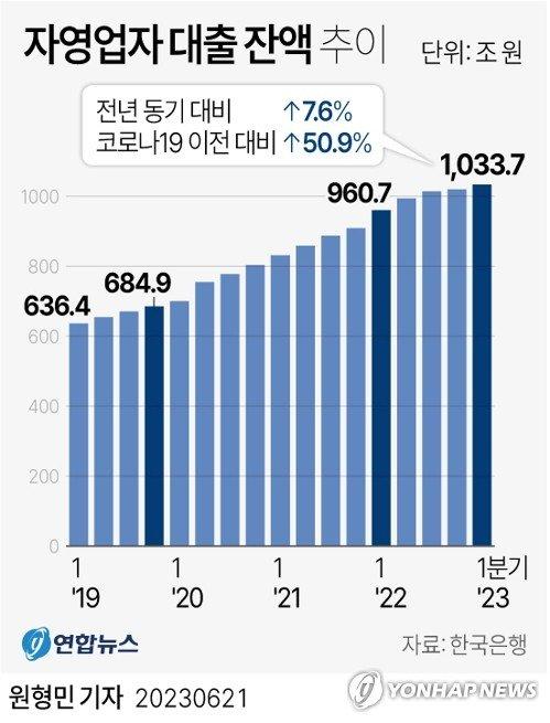 파이낸셜뉴스