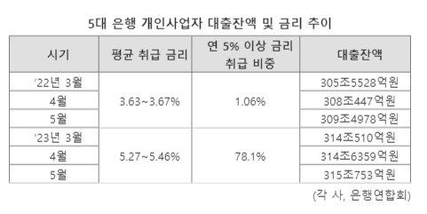 파이낸셜뉴스