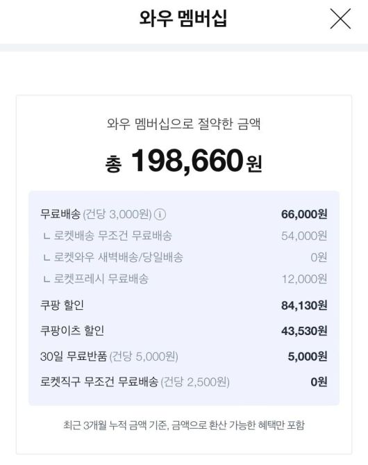 30대 이모씨가 쿠팡 와우 멤버십으로 할인 받은 내역.