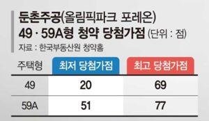 파이낸셜뉴스