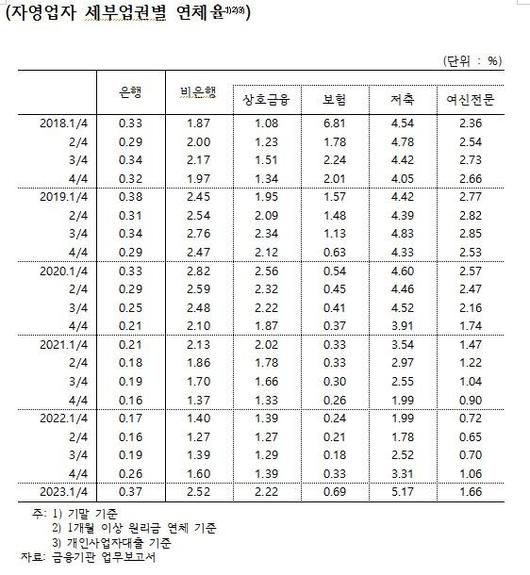 파이낸셜뉴스