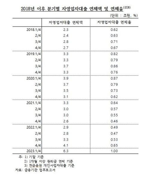 파이낸셜뉴스