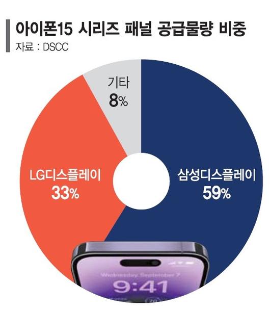 파이낸셜뉴스