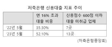 파이낸셜뉴스