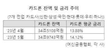 파이낸셜뉴스