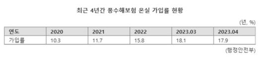 파이낸셜뉴스