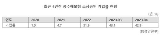 파이낸셜뉴스