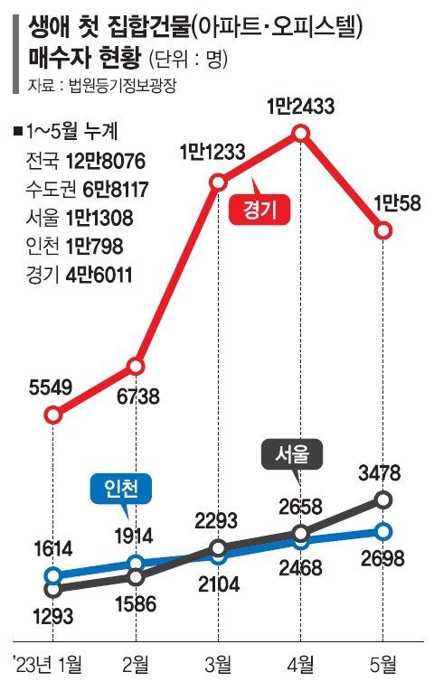 파이낸셜뉴스