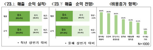 파이낸셜뉴스