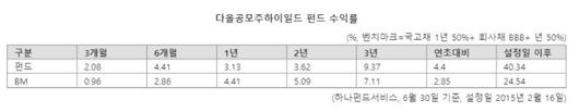 파이낸셜뉴스