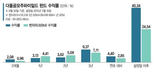 파이낸셜뉴스