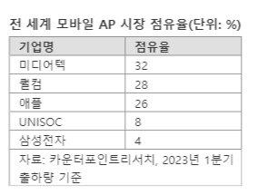 파이낸셜뉴스