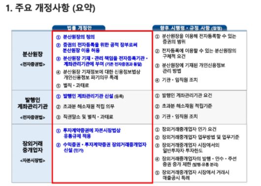 토큰증권발행(STO) 관련 주요 입법사항. 한국예탁결제원 제공