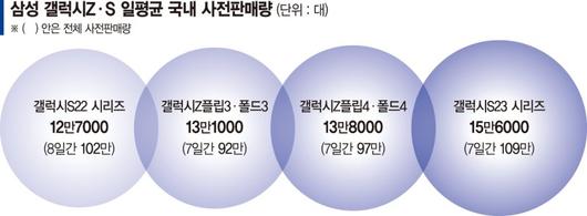 파이낸셜뉴스