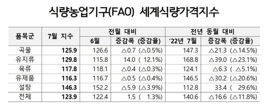 파이낸셜뉴스