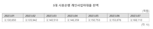 파이낸셜뉴스