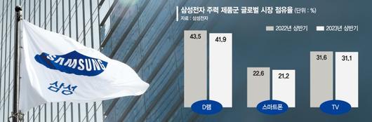 파이낸셜뉴스