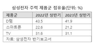 파이낸셜뉴스