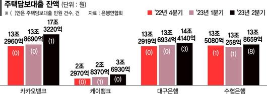 파이낸셜뉴스