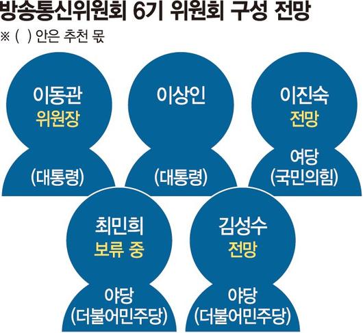 파이낸셜뉴스