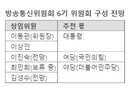 파이낸셜뉴스