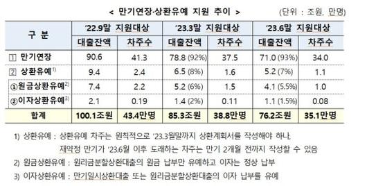 파이낸셜뉴스