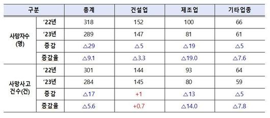 파이낸셜뉴스