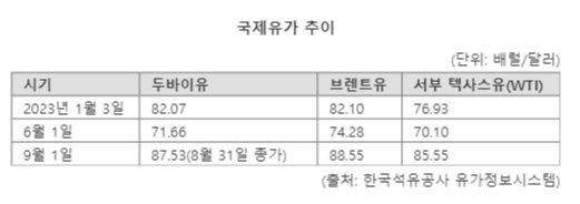 파이낸셜뉴스