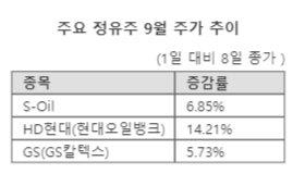 파이낸셜뉴스