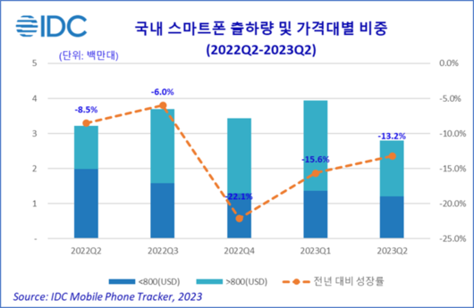 파이낸셜뉴스