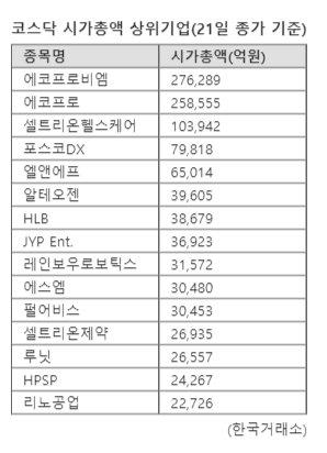 파이낸셜뉴스